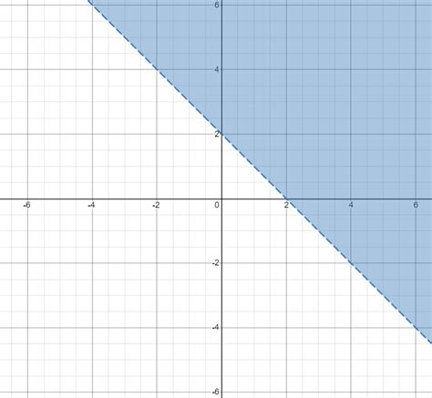 Graph The Solution Sex Of Each System Of Inequalities Or Ind Quizlet