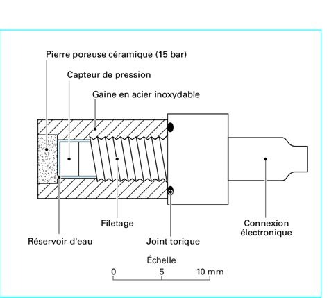 Principe de la mesure de la succion par tensiométrie Download