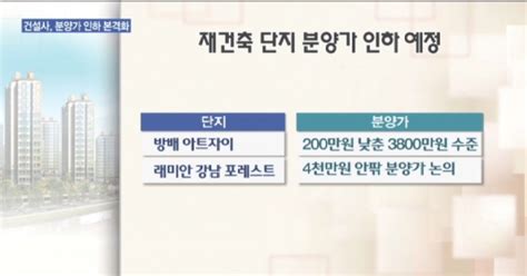 새해 마수걸이 분양입지·분양가 잘 살펴야