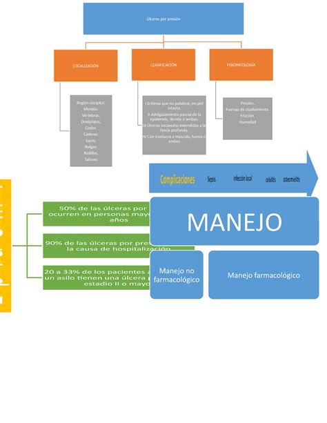 Arriba Imagen Mapa Mental De Ulceras Por Presion Abzlocal Mx