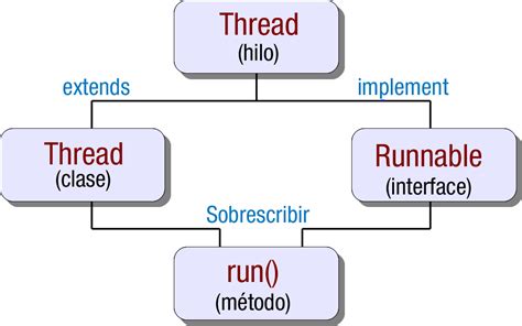 4 Creación de hilos PSP 02