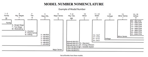 Carrier Hvac Model Number Search Easysitemls