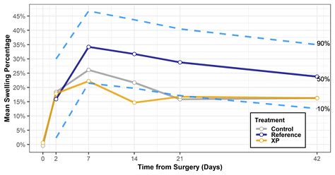 BENEFICIAL EFFECTS OF A NOVEL INTRAOPERATIVE SURGICAL IRRIGANT ON POST