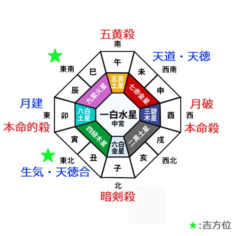 三碧木星・2022年の運勢と吉方位【全体・恋愛・結婚・金運・仕事・転職・健康・引越し・ラッキーカラー】 Micane 無料占い