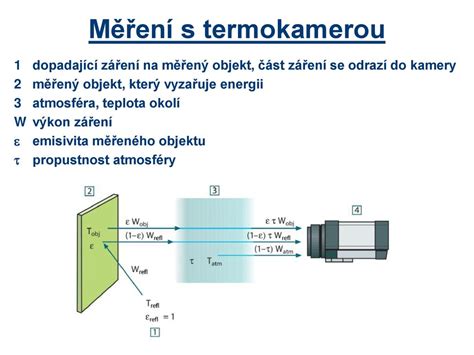 M En Teploty Termokamerou Ppt St Hnout