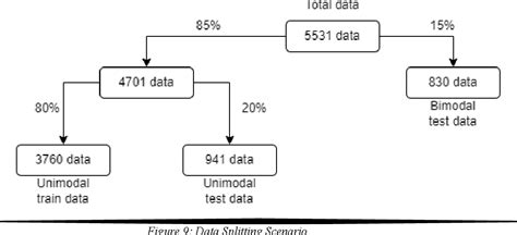 Figure From Bimodal Emotion Recognition Using Text And Speech With