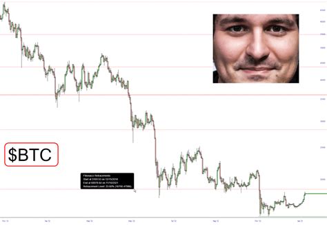 Key Crypto Lines Slope Of Hope With Tim Knight