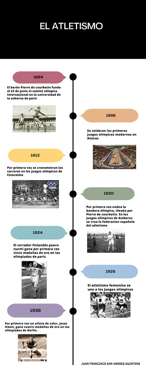 Linea De Tiempo Atletismo 1894 1912 1924 1936 1896 1920 1928 EL