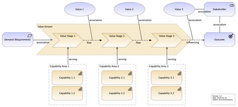 Archimate Cookbook Holistic Enterprise Development