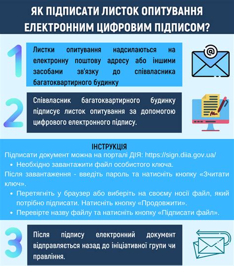 Електронні листки опитування: чи законно і доцільно? | ПроОСББ
