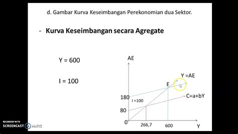 Keseimbangan Perekonomian Dua Sektor Youtube