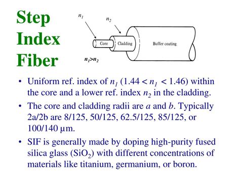 Ppt The Optical Fiber And Light Wave Propagation Powerpoint