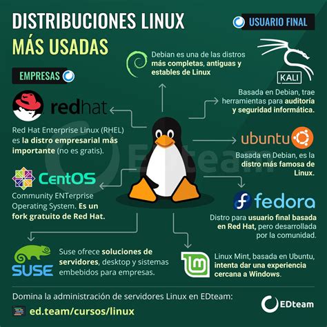 Las Distribuciones De Linux Mas Populares De Images