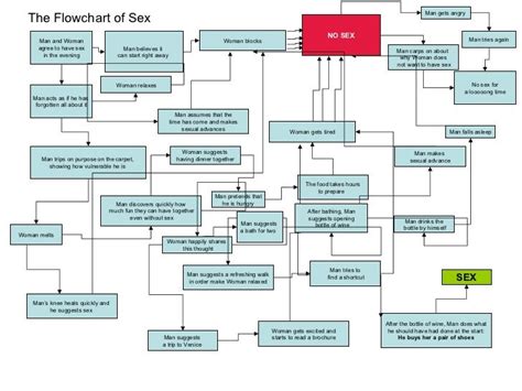 Algorithm Flowchart Example Lucidchart In 2022 Flow Chart Flow Porn