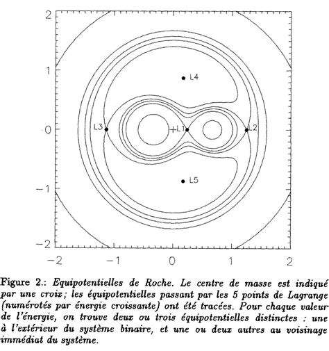 Pour Mieux Comprendre Les Points De Lagrange Club D Astronomie De