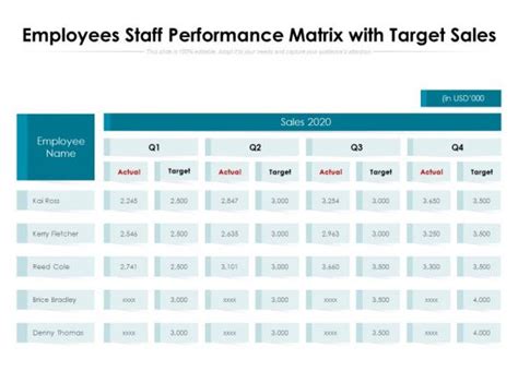 Employee Matrix Slide Team