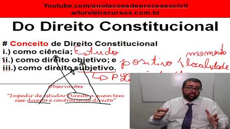 Do direito constitucional Conceito objeto e interpretação YouTube