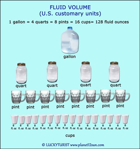 What Is Equal To 4 Quarts