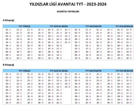 Yildizlar Ligi Supara Tyt Cevap Anahtari Var Mi 2023 2024 Eodev