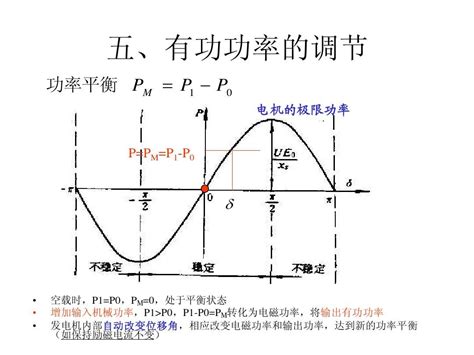 第13章 同步发电机的并联运行3 有功调节word文档在线阅读与下载文档网