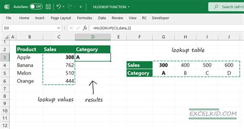 How To Use HLOOKUP Function In Excel Quick Guide ExcelKid