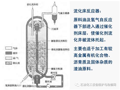 新型加氢反应器及催化裂化反应器介绍ppt