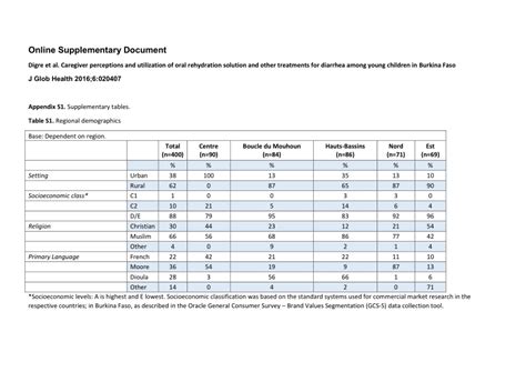 Pdf Online Supplementary Document