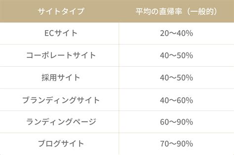 直帰率を改善させる5つの施策〜直帰率と離脱率の違いについて徹底解説〜