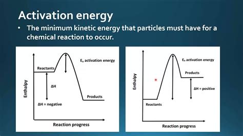 Activation Energy Can Be Described As