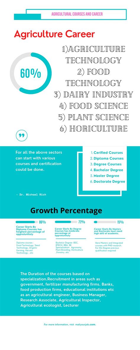 List of Agricultural Courses After 10th| Andhra Pradesh | Telangana ...