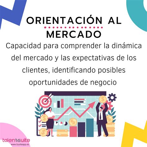 Orientación al Mercado TalentSuite El software para tus assessments