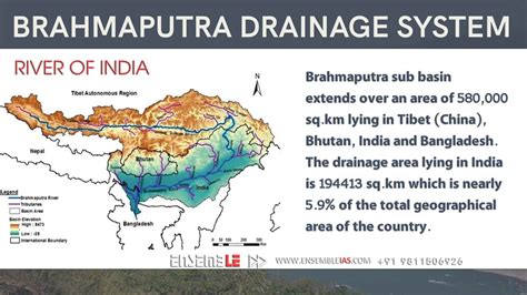 Brahmaputra Drainage System Rivers Of India ENSEMBLE IAS ACADEMY