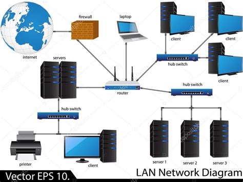 LAN WAN MAN WLAN WMAN WWMAN SAN Y PAN Tipos De Redes Mega Tech