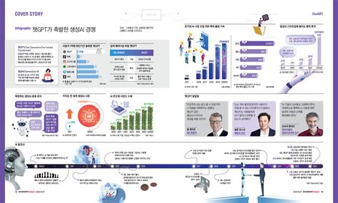 Infographic 챗gpt가 촉발한 생성ai 경쟁