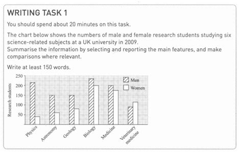 How to plan Task 1 Academic in IELTS Writing