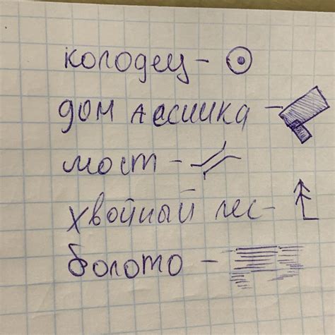 нарисуйте условные знаки колодец, дом лесника, мост, хвойный лес ...