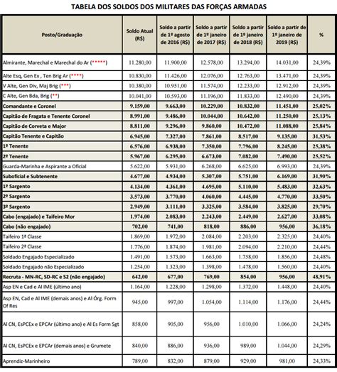 Salário Soldador Nível 2 - Tabela Salarial De Soldagem Subaquatica Soldador Salário Brasil