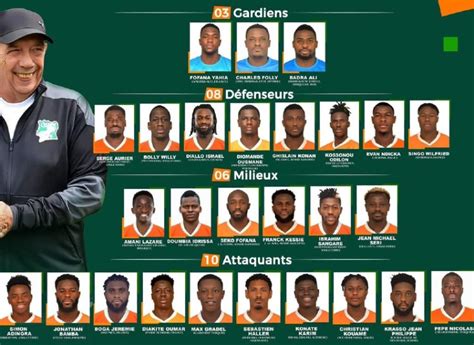 Ivory Coast AFCON 2024 Squad Numbers | Cote d'Ivoire CIV 27 man team ...