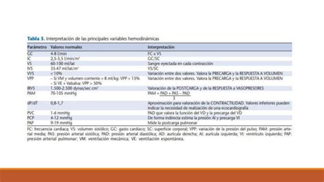 Gasto Cardiaco Y Monitorizacion Hemodinamica Invasiva Y No Pptx