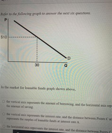 Solved Refer To The Following Graph To Answer The Next Six