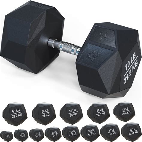 What are reps questions are impacting how beginners start lifting 8