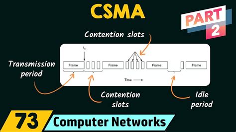 Carrier Sense Multiple Access Csma Part 2 Youtube