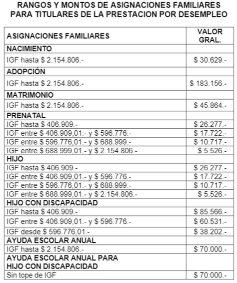 Anses Oficializ El Aumento De Las Asignaciones Familiares C Mo Quedan