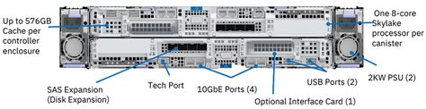 Ibm Flashsystem Flashsystemworks