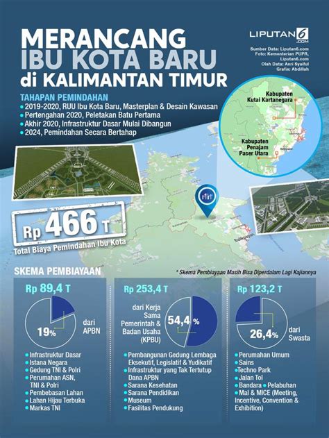 Pilih Tanah Atau Rupiah Di Ibu Kota Baru RI News Liputan6