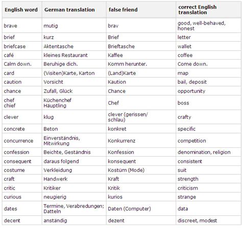 List Of German Words In English Acawall