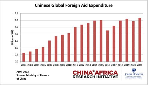 王逸舟中国需要什么样的外交 北京大学中外人文交流研究基地