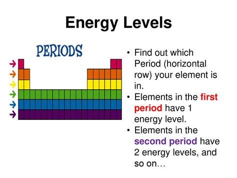 Periodic Table A Periodic Table Is Used To Organize Elements Based On