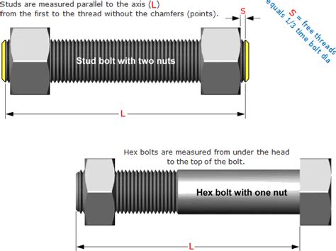 Stud Bolts Dimensions for Raised Face and Ring Type Joint Flanges ...