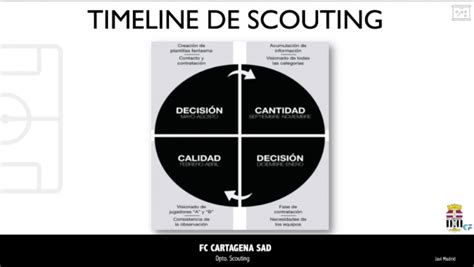 Especialista En An Lisis Y Scouting En F Tbol Construyendo F Tbol